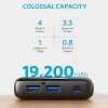 پاور بانک Anker 1284-19200mah 60W - Image 2