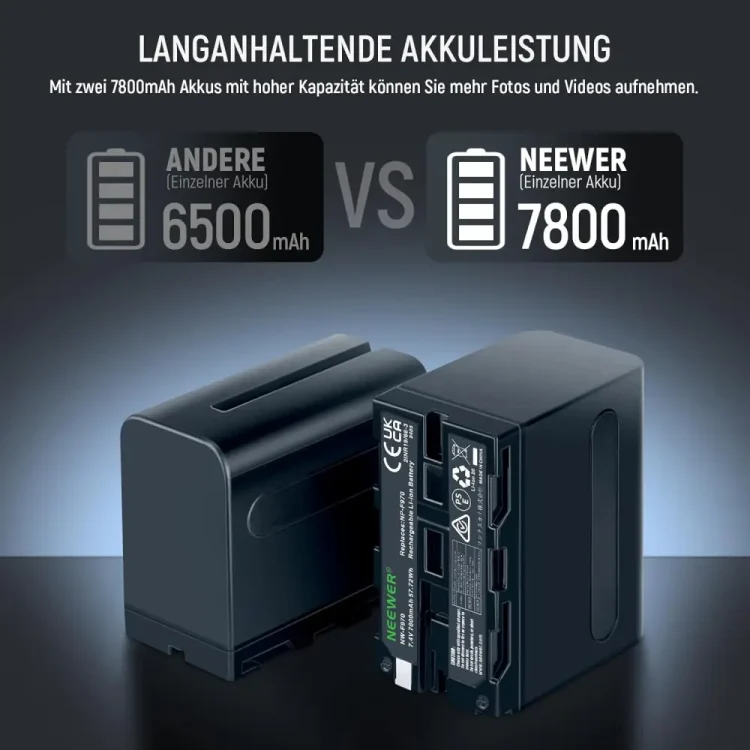 شارژر و باتری دوربین نیور NEEWER NW-F970 Dual USB Charger + 2×NP-F970 BATTERY - تصویر 4